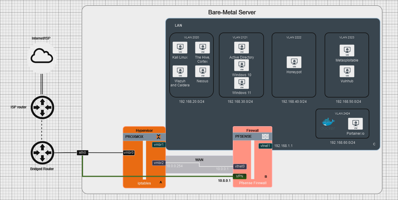 Home Lab Server Jad El Hakim